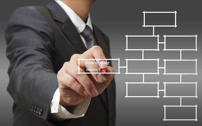 Business ideas for raising venture capital