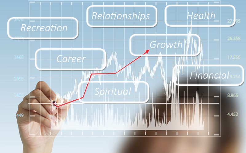 habits-all-areas-of-life